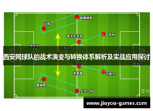 西安网球队的战术演变与转换体系解析及实战应用探讨